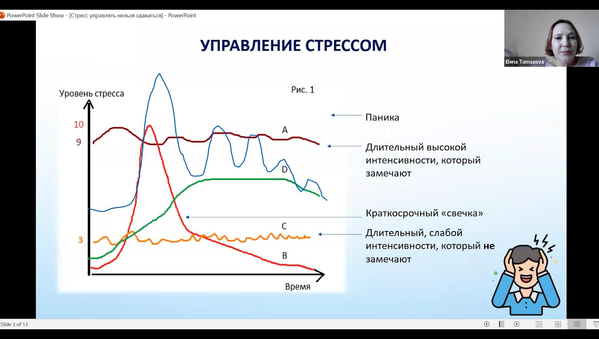 Стресс: управлять нельзя сдаваться. Елена Тамазова